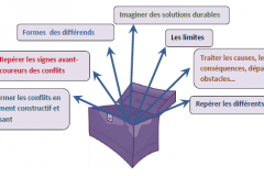 Boite_à_outils