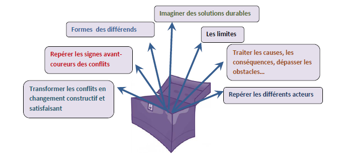 Boite_à_outils